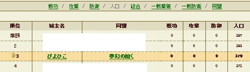 人口 10月5日