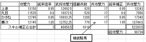 ☆8 6221開拓用計算