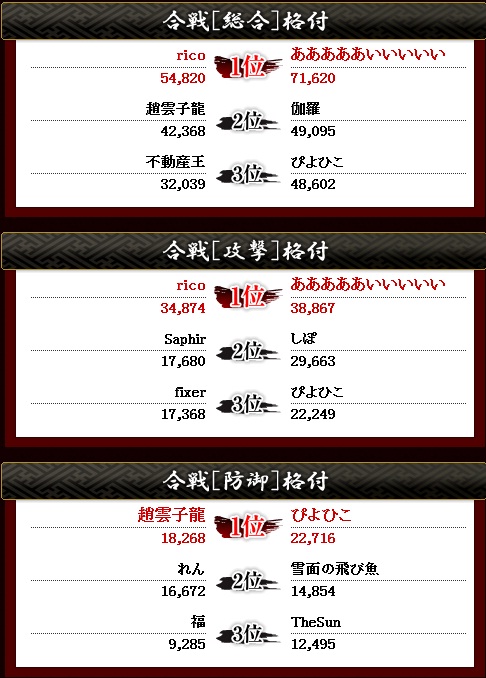 2戦目 格付