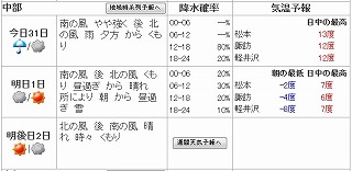 12331天気