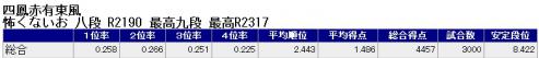 怖くないお3000