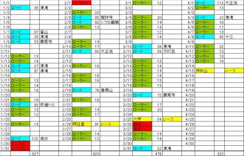 記録0413