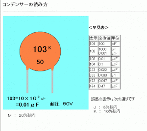 blog c how to read
