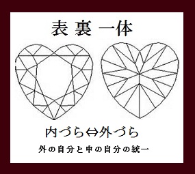 外面⇔内面表裏一体