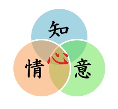 知情意丸