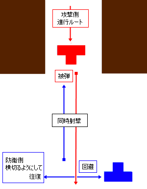 トンネル攻防戦