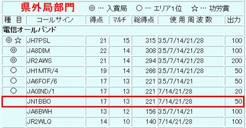 14_宮崎コンテスト結果