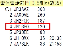 14_新潟コンテスト3R5結果