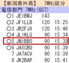 14_新潟コンテスト7MHz結果