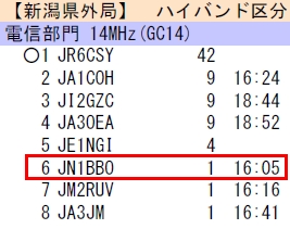 14_新潟コンテストHiBand結果