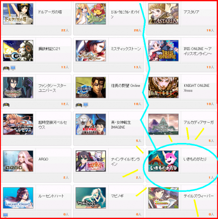いきものがたり3DMMORPG