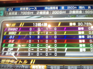ミンチ成績