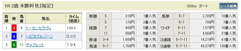 1123東京1