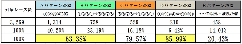 断層データ