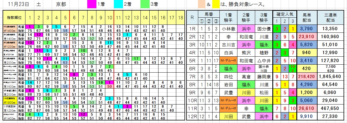 1123京都
