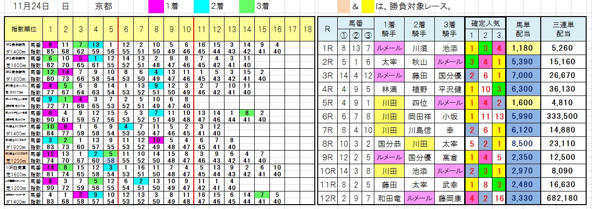 1124京都
