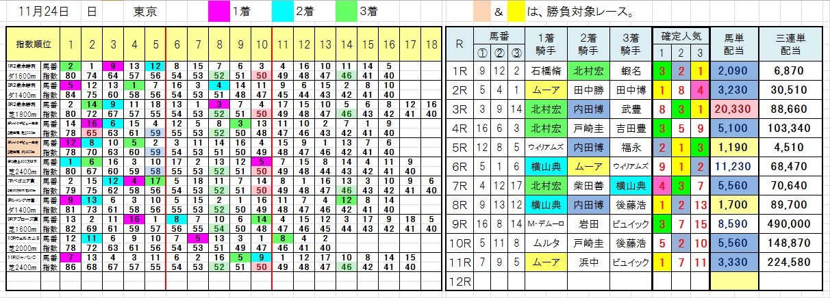 1124東京