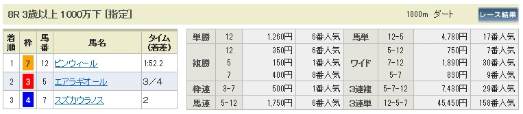 1201阪神8