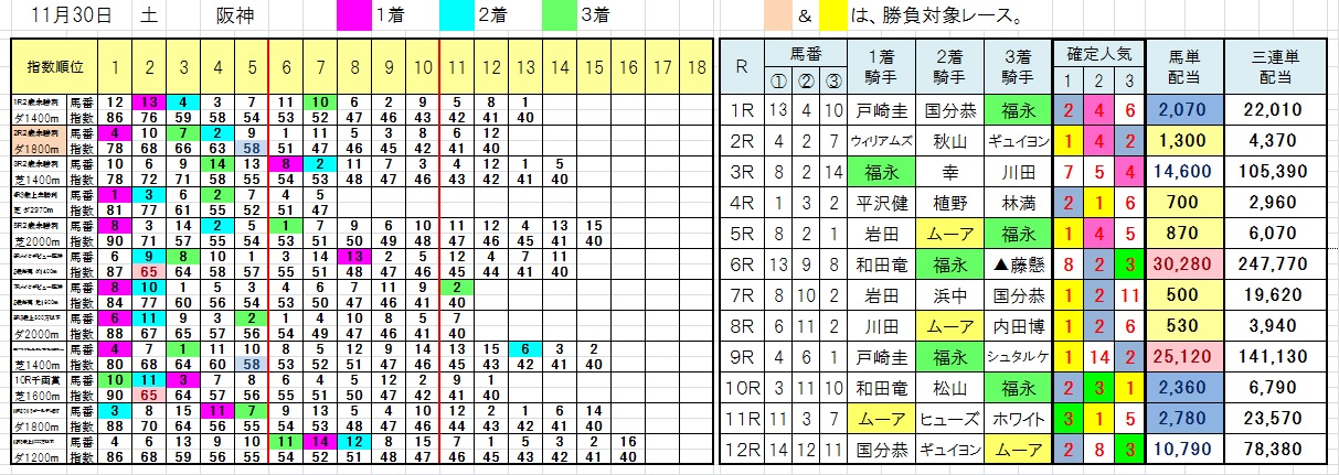 1130阪神