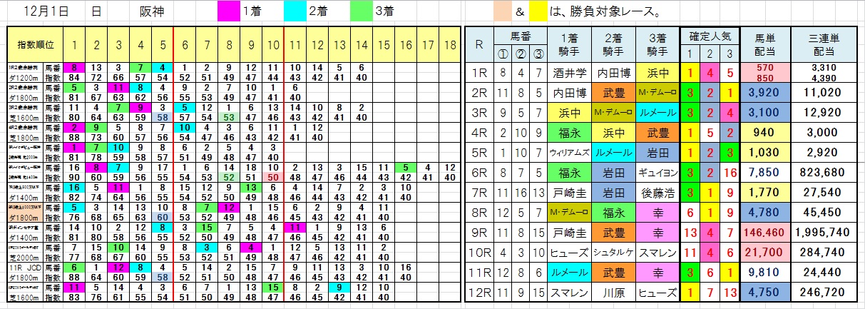 1201阪神