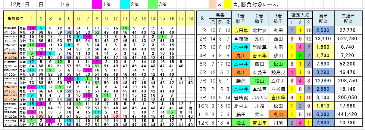 1201中京
