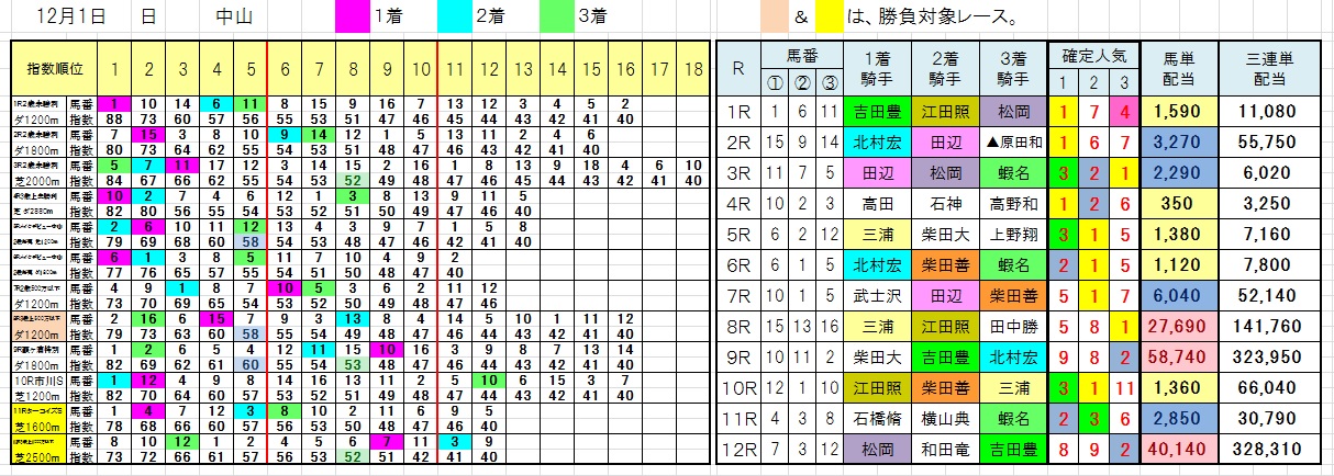 1201中山