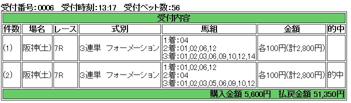 1207阪神7三連単