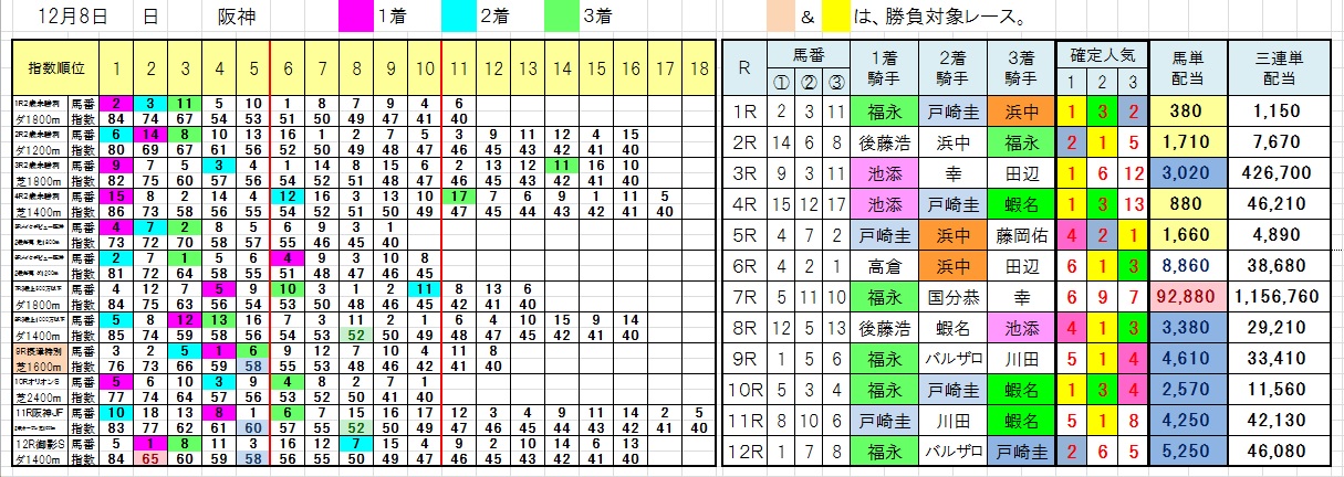 1208阪神