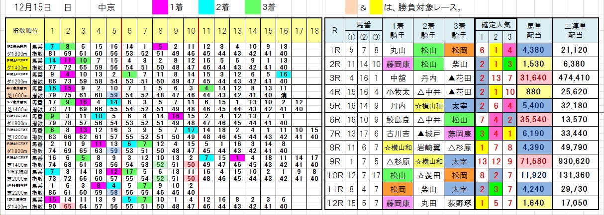 1215中京