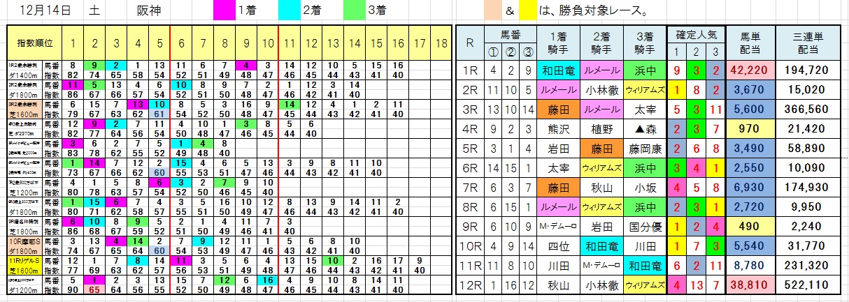 1214阪神