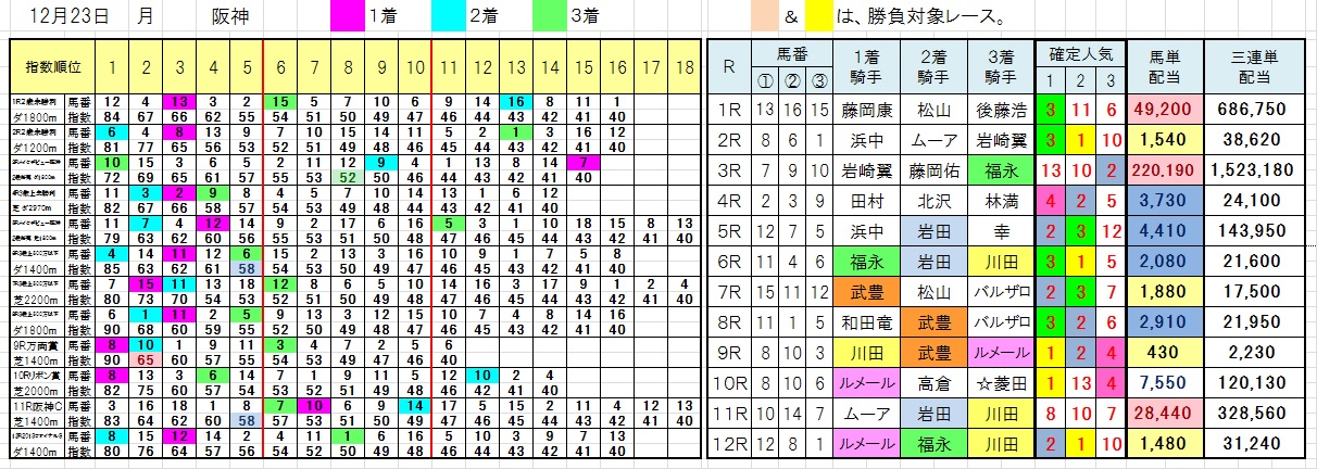 1223阪神