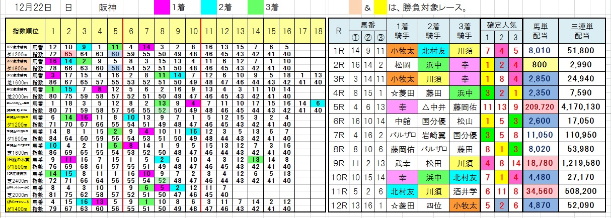 1222阪神