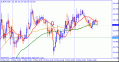 achart0513.gif