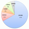 GPIF ASSET ALLOCATION