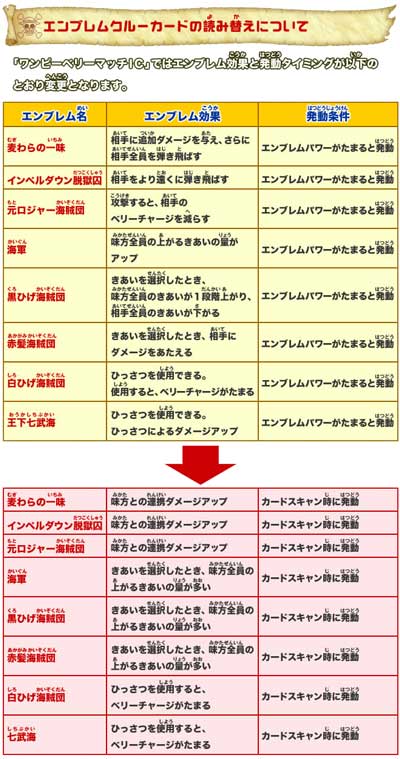EC効果変更