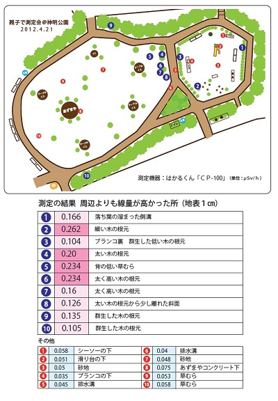 shinmeiresult.jpg