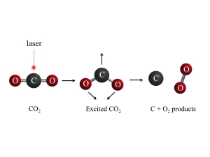 CO2 to oxygen