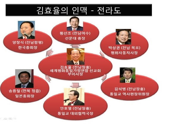 全南