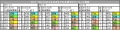 2011-12のランキングの推移表