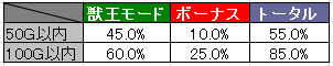 設定変更台の朝一当選率