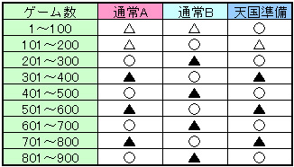目安
