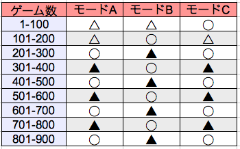 当選期待度