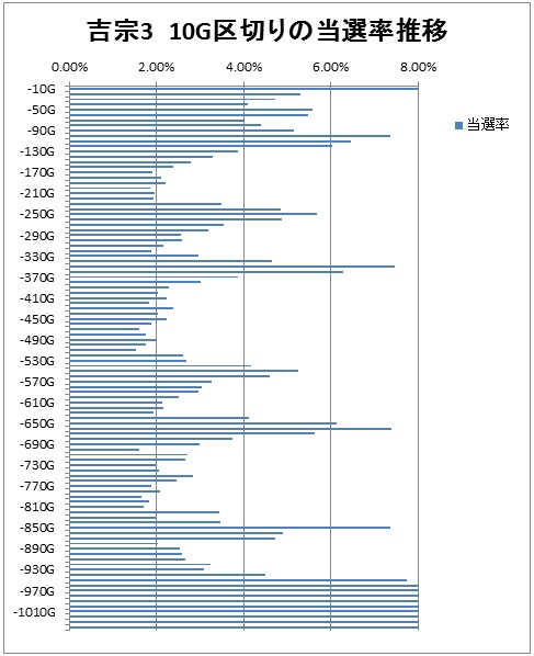 振り分け