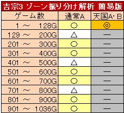 狙い目
