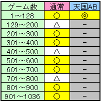狙い目解析
