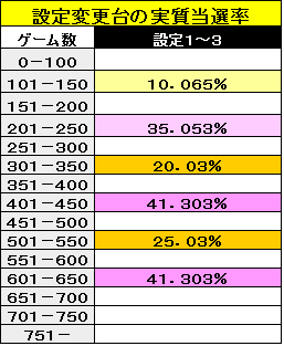 設定変更台