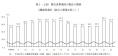 22年無災害事業所割合