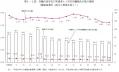 22年度数率
