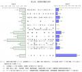22年業種別度数、強度率