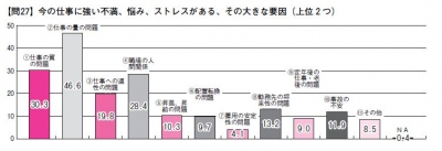 看護職のストレス要因